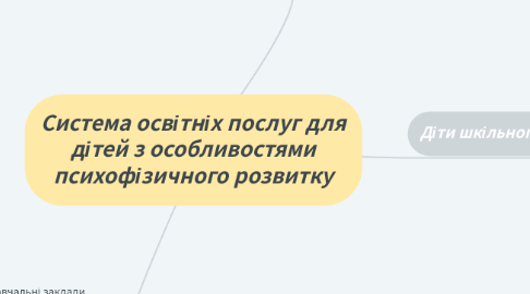 Mind Map: Система освітніх послуг для дітей з особливостями психофізичного розвитку