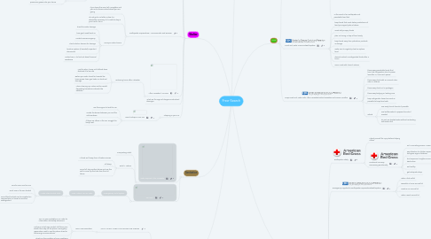 Mind Map: Free-Search