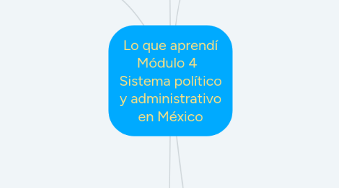 Mind Map: Lo que aprendí Módulo 4 Sistema político y administrativo en México