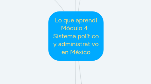 Mind Map: Lo que aprendí Módulo 4   Sistema político y administrativo en México