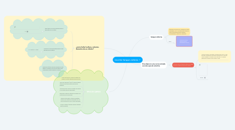 Mind Map: recortar tanque cisterna