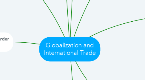 Mind Map: Globalization and International Trade