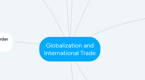 Mind Map: Globalization and International Trade