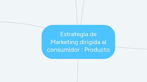 Mind Map: Estrategia de Marketing dirigida al consumidor : Producto