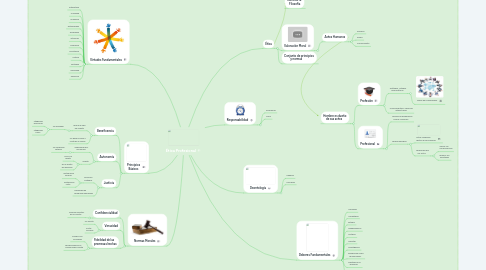 Mind Map: Ética Profesional