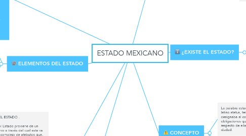 Mind Map: ESTADO MEXICANO