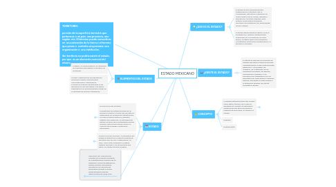 Mind Map: ESTADO MEXICANO