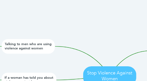 Mind Map: Stop Violence Against Women