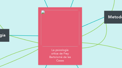 Mind Map: La psicología crítica de Fray Bartolomé de las Casas