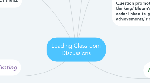 Mind Map: Leading Classroom Discussions