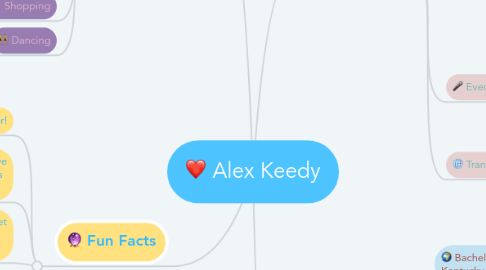 Mind Map: Alex Keedy