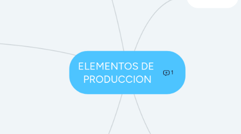 Mind Map: ELEMENTOS DE PRODUCCION