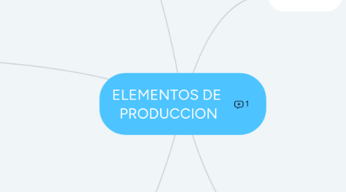 Mind Map: ELEMENTOS DE  PRODUCCION