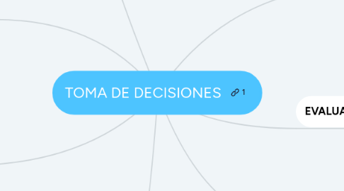 Mind Map: TOMA DE DECISIONES