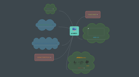 Mind Map: LA WEB