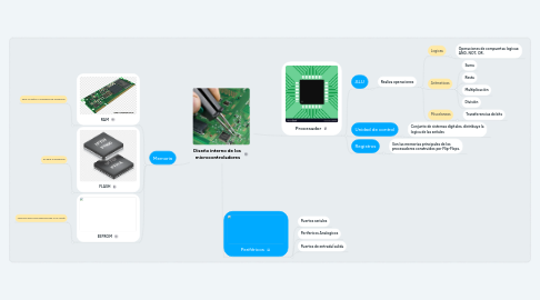 Mind Map: Diseño interno de los  microcontroladores