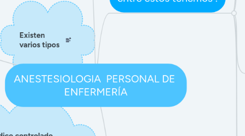 Mind Map: ANESTESIOLOGIA PERSONAL DE ENFERMERÍA