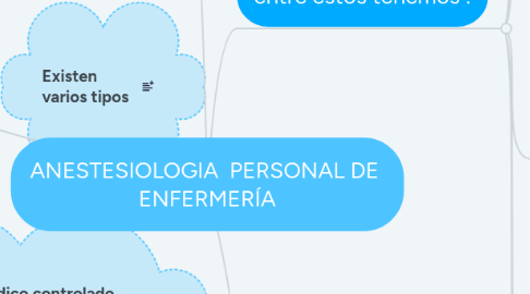 Mind Map: ANESTESIOLOGIA  PERSONAL DE  ENFERMERÍA