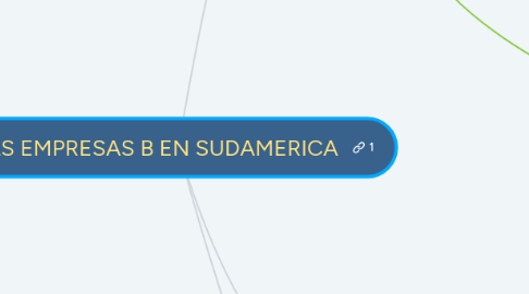 Mind Map: LAS EMPRESAS B EN SUDAMERICA