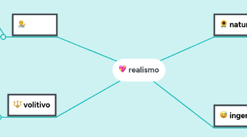 Mind Map: realismo