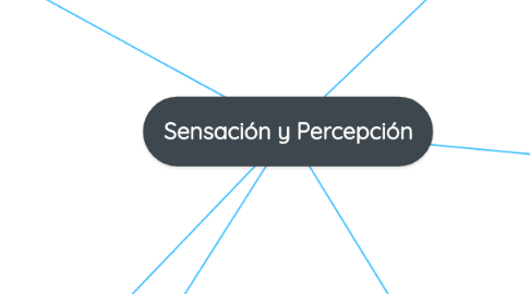 Mind Map: Sensación y Percepción