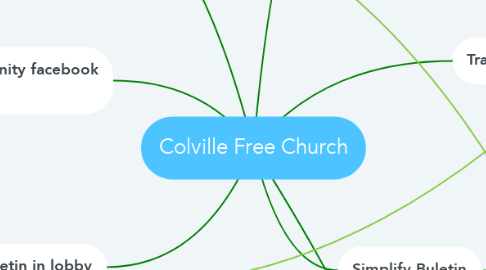 Mind Map: Colville Free Church