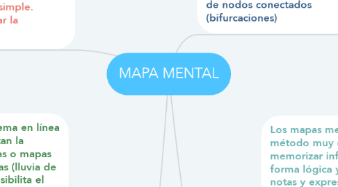 Mind Map: MAPA MENTAL