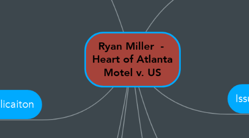 Mind Map: Ryan Miller  -  Heart of Atlanta Motel v. US