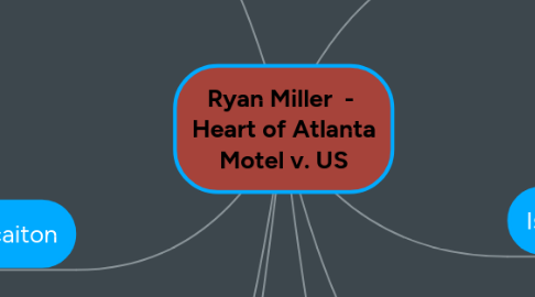 Mind Map: Ryan Miller - Heart of Atlanta Motel v. US