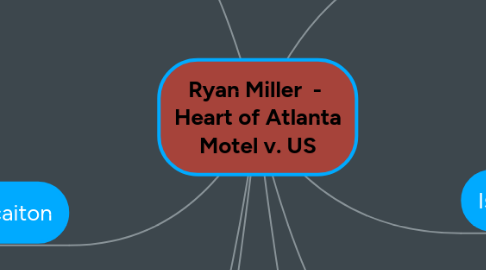 Mind Map: Ryan Miller  -  Heart of Atlanta Motel v. US