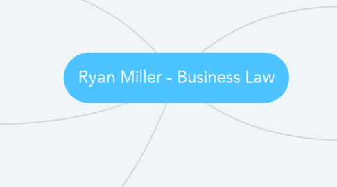 Mind Map: Ryan Miller - Business Law