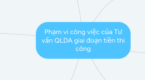 Mind Map: Phạm vi công việc của Tư vấn QLDA giai đoạn tiền thi công