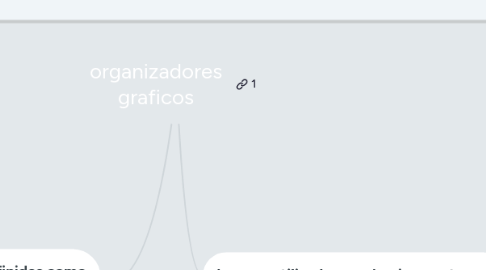 Mind Map: organizadores graficos