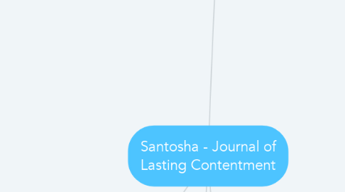 Mind Map: Santosha - Journal of Lasting Contentment
