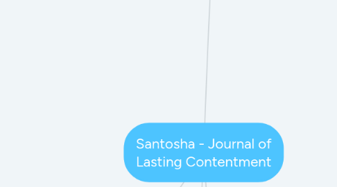 Mind Map: Santosha - Journal of Lasting Contentment