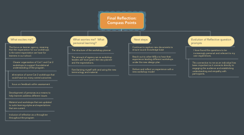 Mind Map: Final Reflection: Compass Points
