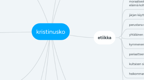 Mind Map: kristinusko