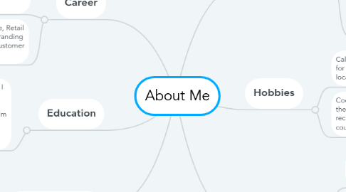 Mind Map: About Me