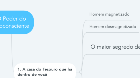 Mind Map: O Poder do Subconsciente