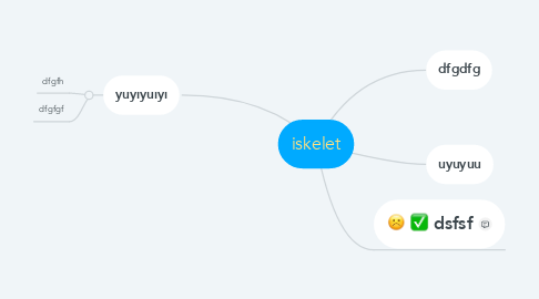 Mind Map: iskelet