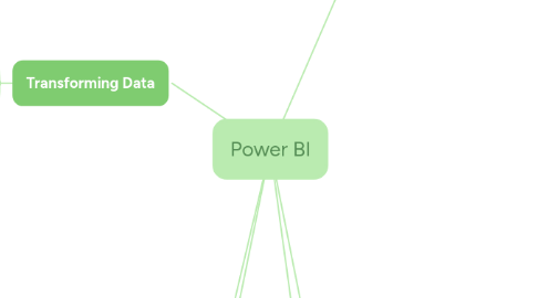 Mind Map: Power BI