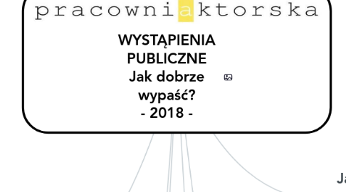 Mind Map: WYSTĄPIENIA PUBLICZNE Jak dobrze wypaść? - 2018 -