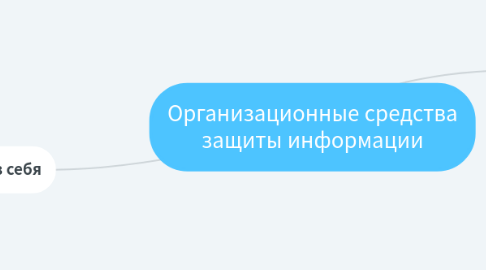 Mind Map: Организационные средства защиты информации
