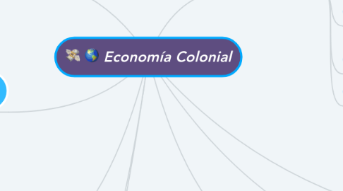 Mind Map: Economía Colonial
