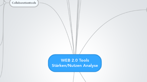 Mind Map: WEB 2.0 Tools Stärken/Nutzen Analyse