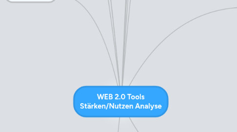 Mind Map: WEB 2.0 Tools Stärken/Nutzen Analyse