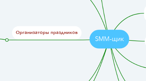Mind Map: SMM-щик