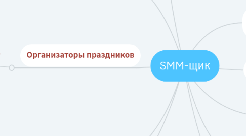 Mind Map: SMM-щик