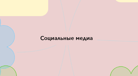 Mind Map: Социальные медиа