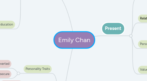 Mind Map: Emily Chan